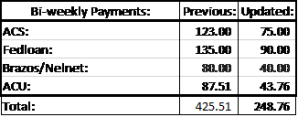 Bi-Weekly Payments2