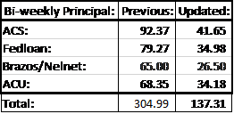 Bi-Weekly Principal Payment 2
