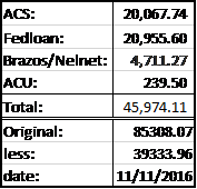 loans-update-november-2016